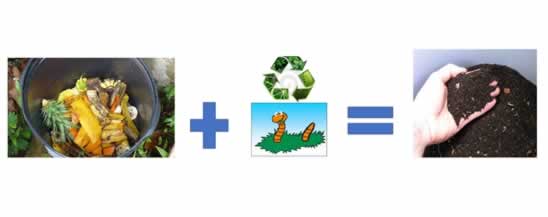 reciclaje